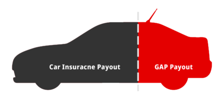 GAP-insurance-illustration